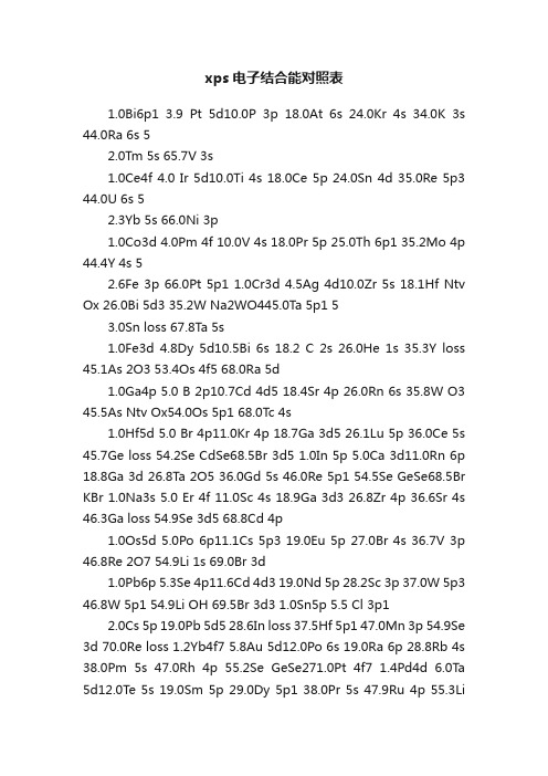 xps电子结合能对照表