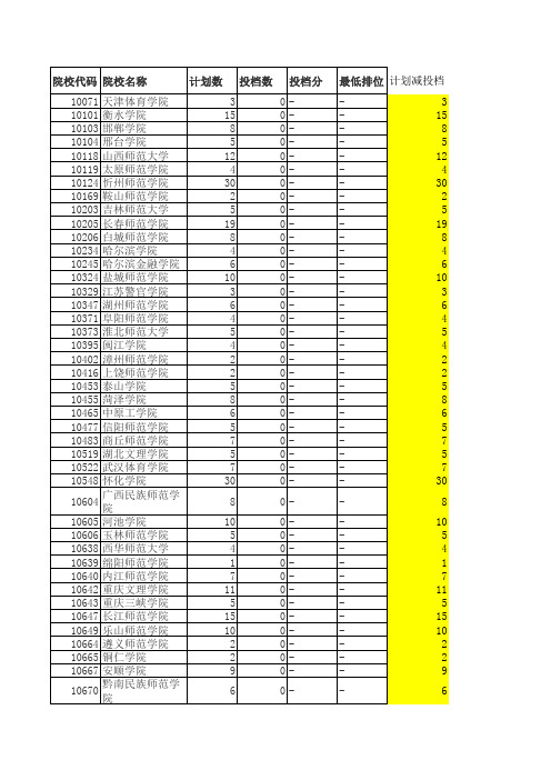 2012年广东省2A录取情况