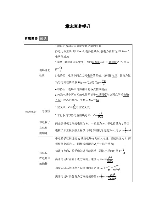 高中物理新教材同步 必修第三册  第10章 章末素养提升