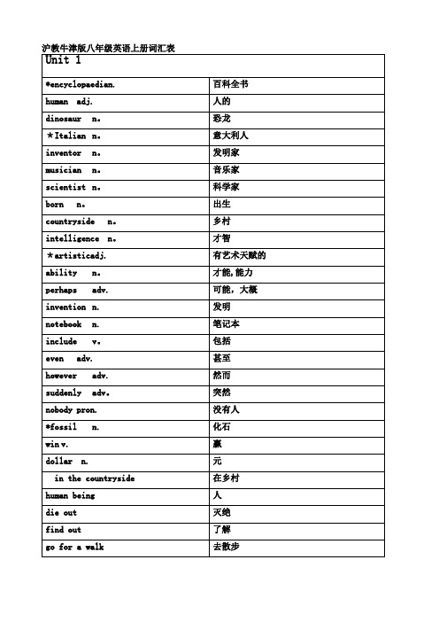 沪教牛津版八年级英语上册词汇表(中英对照)