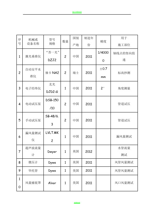 机电工程机械设备表