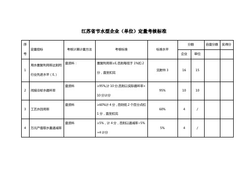 考核标准