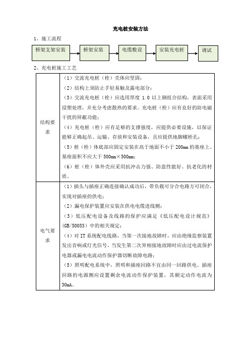 充电桩安装方法