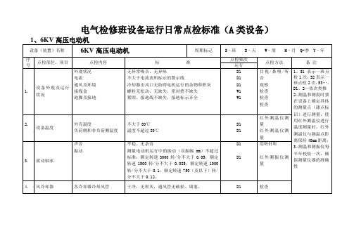 电气检修班设备运行日常点检标准(A类设备)