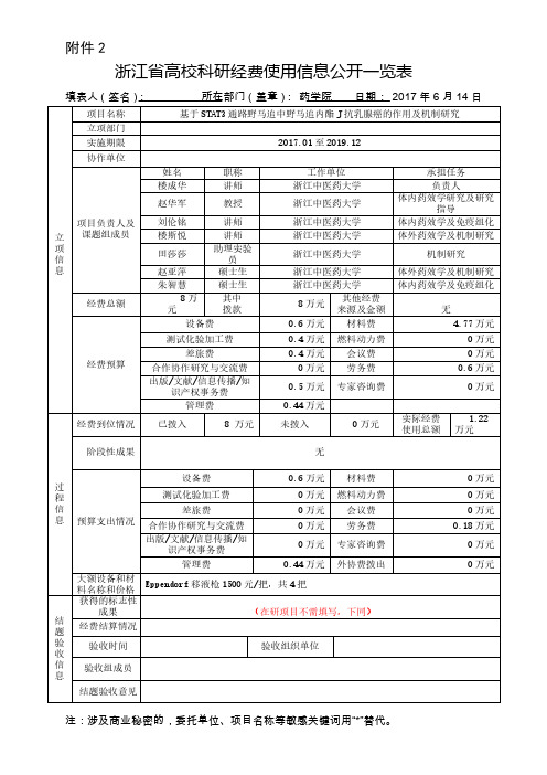 浙江省高校科研经费使用信息公开一览表 - 浙江中医药大学