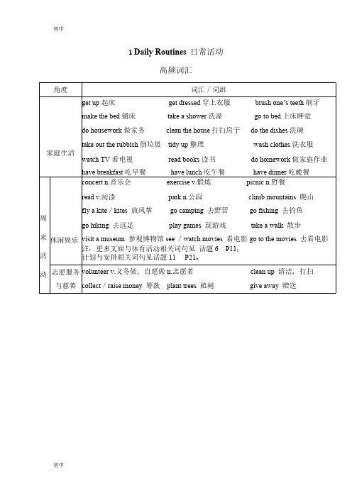 2024年北京九年级中考英语听力常见话题高频词汇和表达梳理