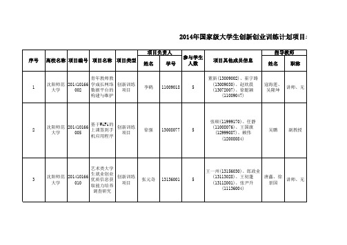 国家级大创项目名单