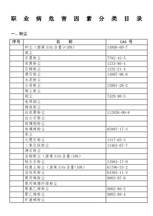 《职业病危害因素分类目录》(国卫疾控发〔2015〕92号)