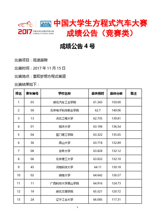 中国大学生方程式汽车大赛成绩公告竞赛类