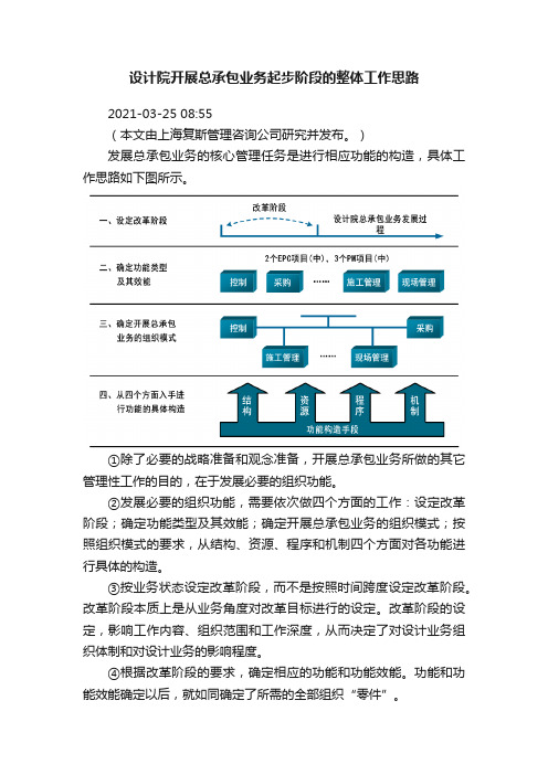 设计院开展总承包业务起步阶段的整体工作思路