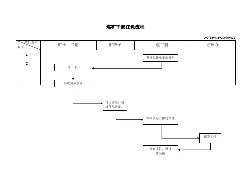 煤矿干部任免流程及工作标准