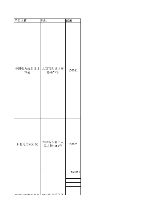 各电力设计院通讯录