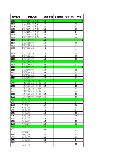 2017年江苏省高考招生计划与投档分数详细资料汇编(文科提前批次—农村专项)