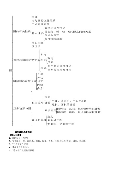 圆和圆的基本性质