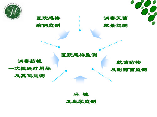 医院感染监测标本采集的标准操作_2ppt课件