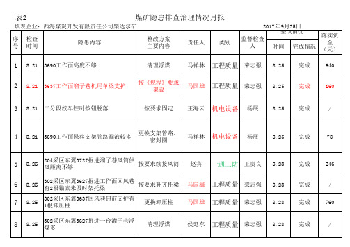 2017年月报9月