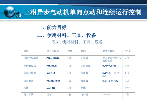 项目05 三相异步电动机单向点动和连续运行控制