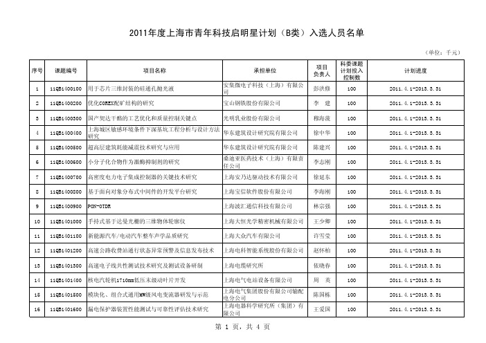 2011年度上海市青年科技启明星计划(B类)入选人员名单