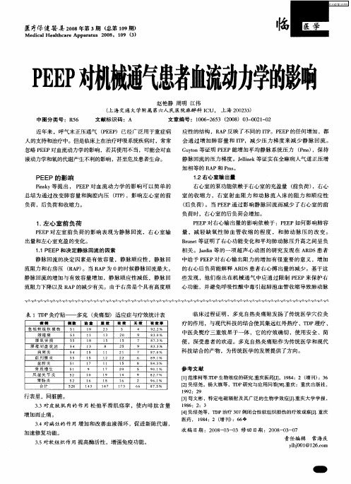 PEEP对机械通气患者血流动力学的影响