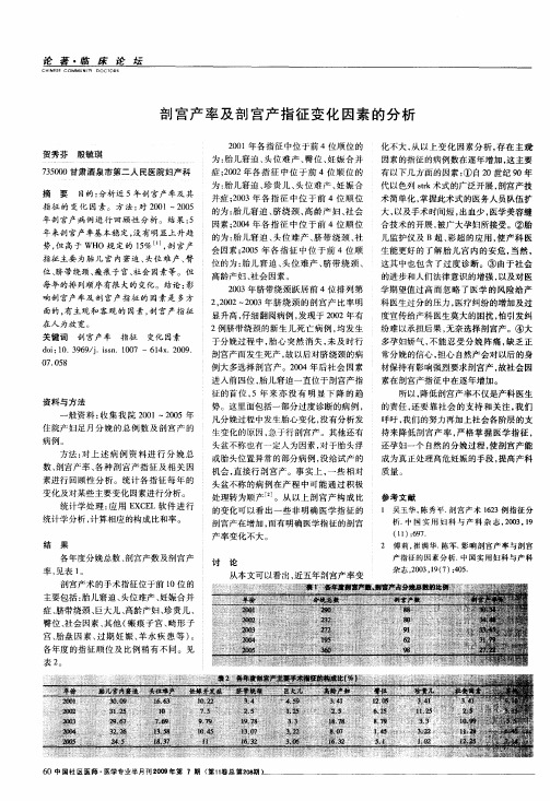 剖宫产率及剖宫产指征变化因素的分析