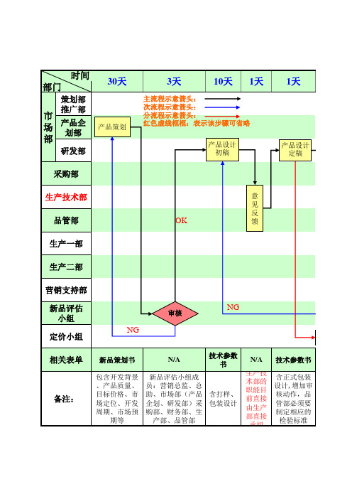 新产品导入流程图