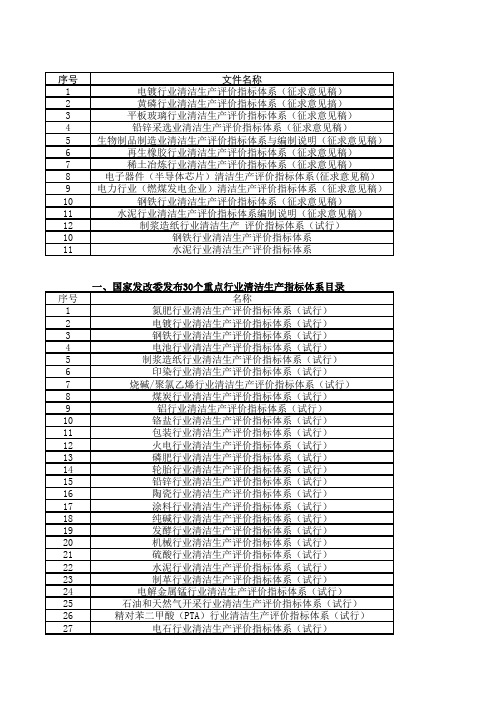 清洁生产评价指标体系及清洁生产标准目录