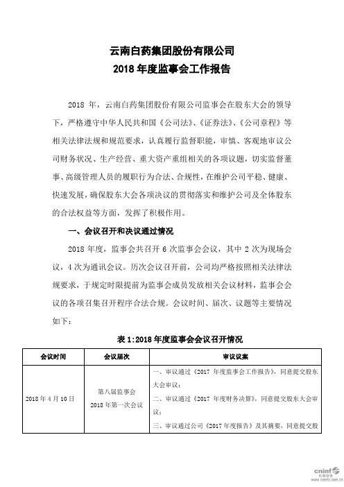 云南白药集团股份有限公司2018年度监事会工作报告