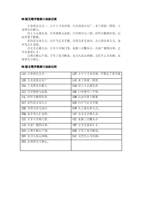 98版五笔字根表口诀助记表