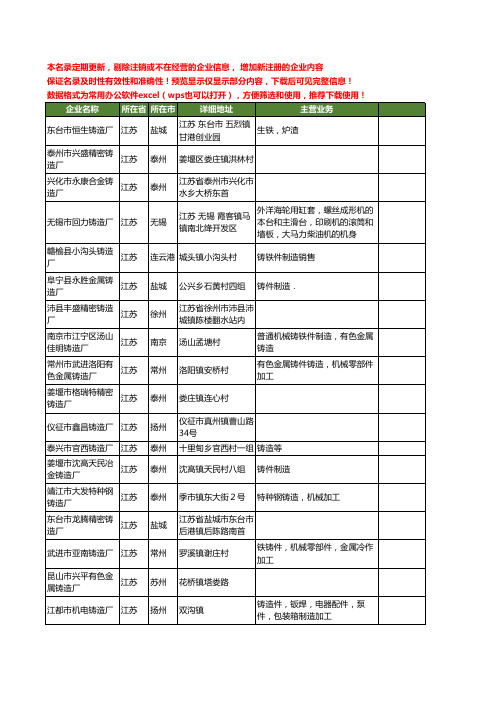 新版江苏省铸造厂工商企业公司商家名录名单联系方式大全1513家