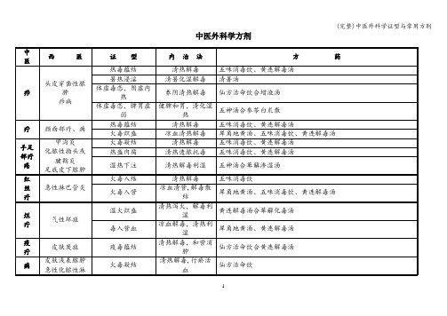 (完整)中医外科学证型与常用方剂