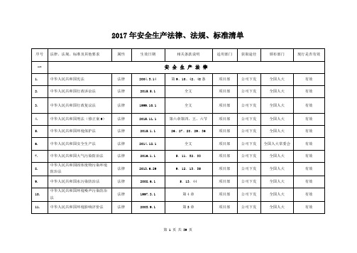 安全生产法律、法规、标准和其他要求清单