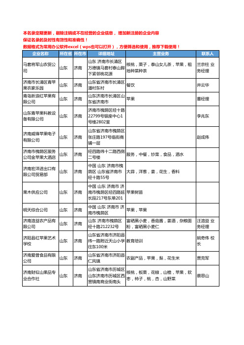 2020新版山东省济南苹果工商企业公司名录名单黄页大全128家