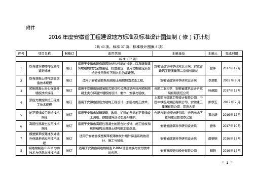 附件2016年度安徽省工程建设地方标准及标准设计图集制（修）订计划