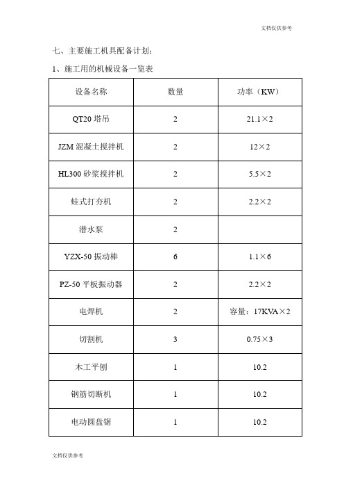 主要施工机具配备计划