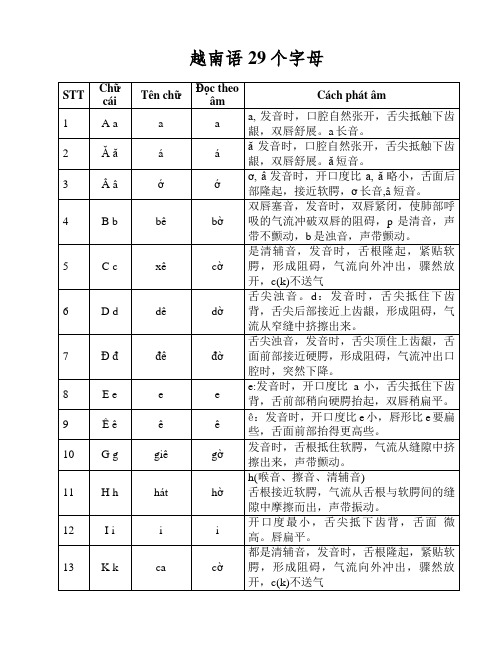 越南语29个字母的发音方法