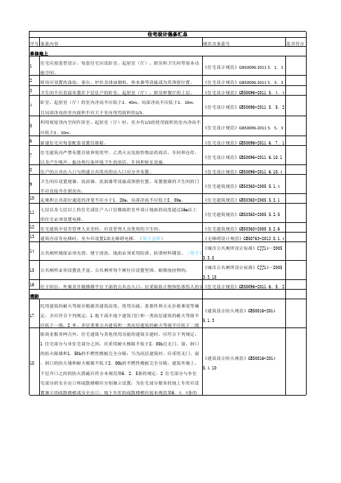 住宅设计强条汇总(地上部分)