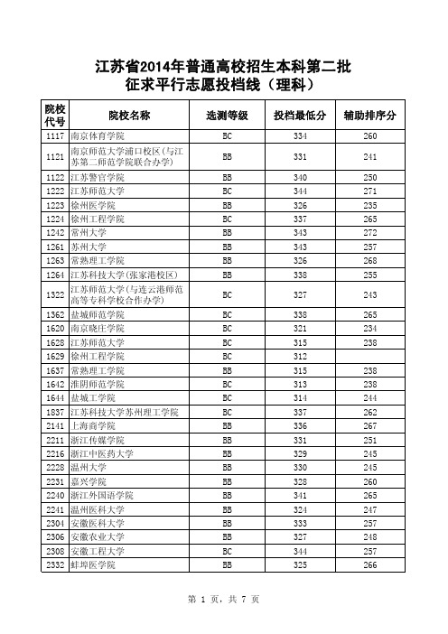 江苏省2014年本二征求志愿投档线