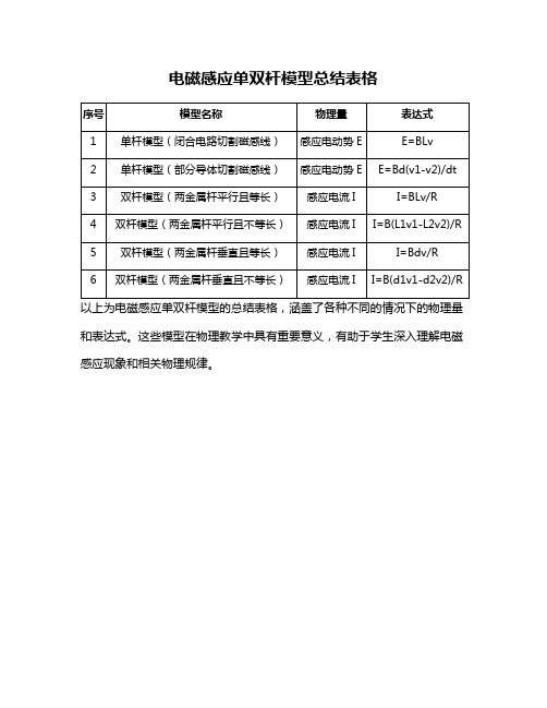 电磁感应单双杆模型总结表格