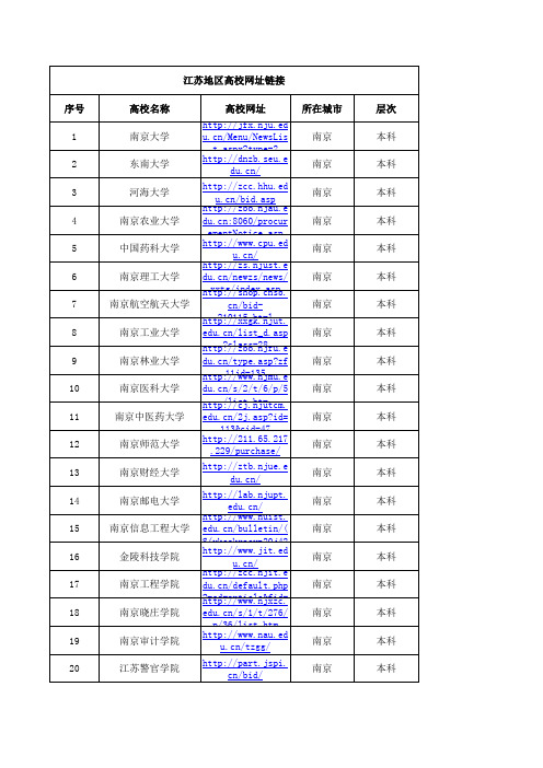 江苏地区高校网址链接