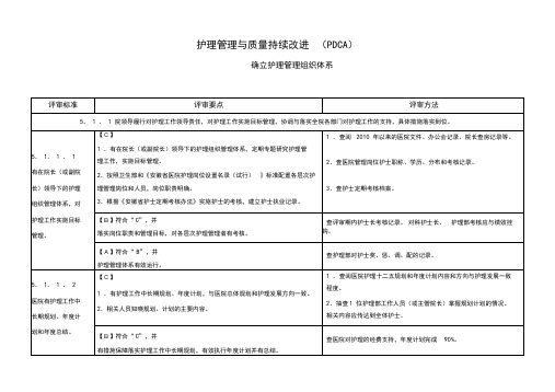 三甲医院的护理-管理评审标准说明