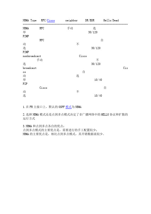 OSPF over NBMA下的五种网络类型