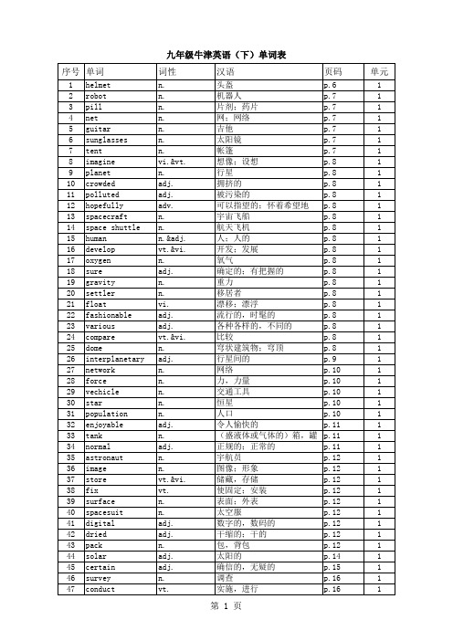 牛津初中英语9B单词表