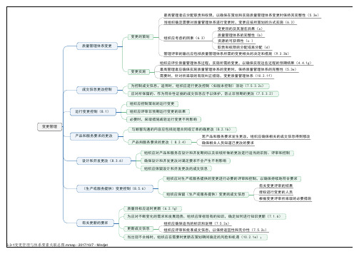 6.3-1变更管理与体系要素关联关系思维导图