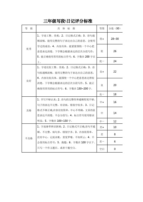 三年级作文评分标准