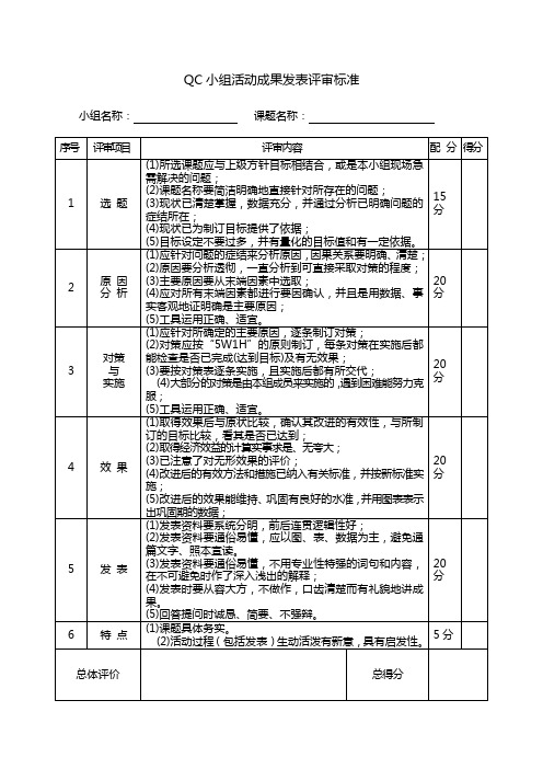 QC小组活动成果发表评审标准