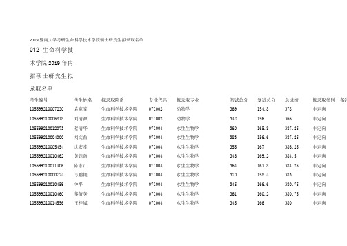 2019暨南大学考研生命科学技术学院硕士研究生拟录取名单