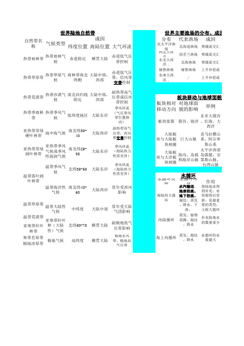 河流的补给类型及特点