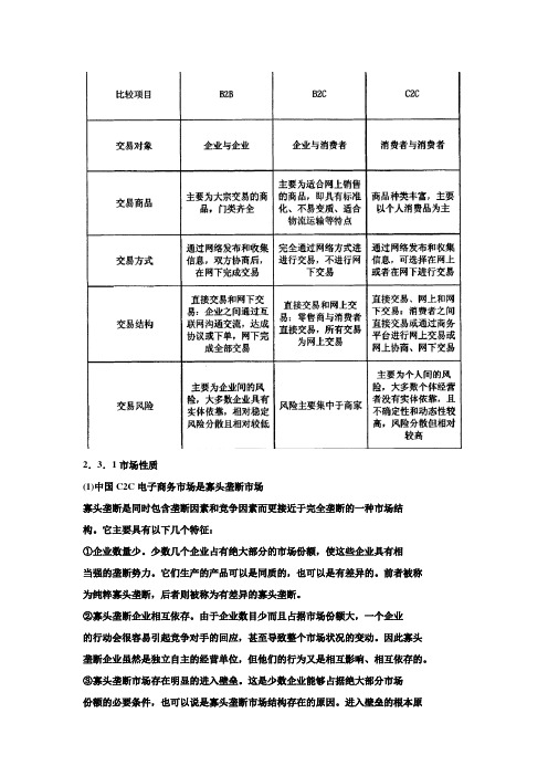 淘宝网竞争力分析