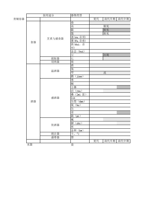 青铜酒器分类