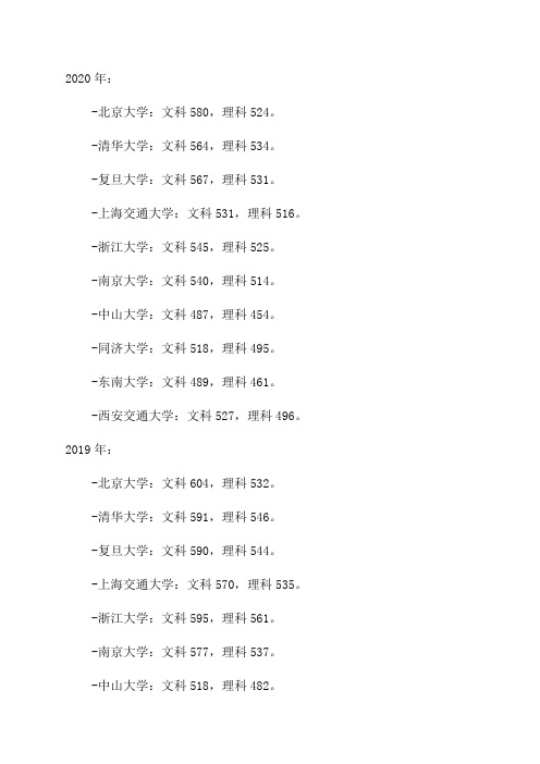 近三年985高校各地录取最低分汇总